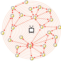 Mass distribution through a network